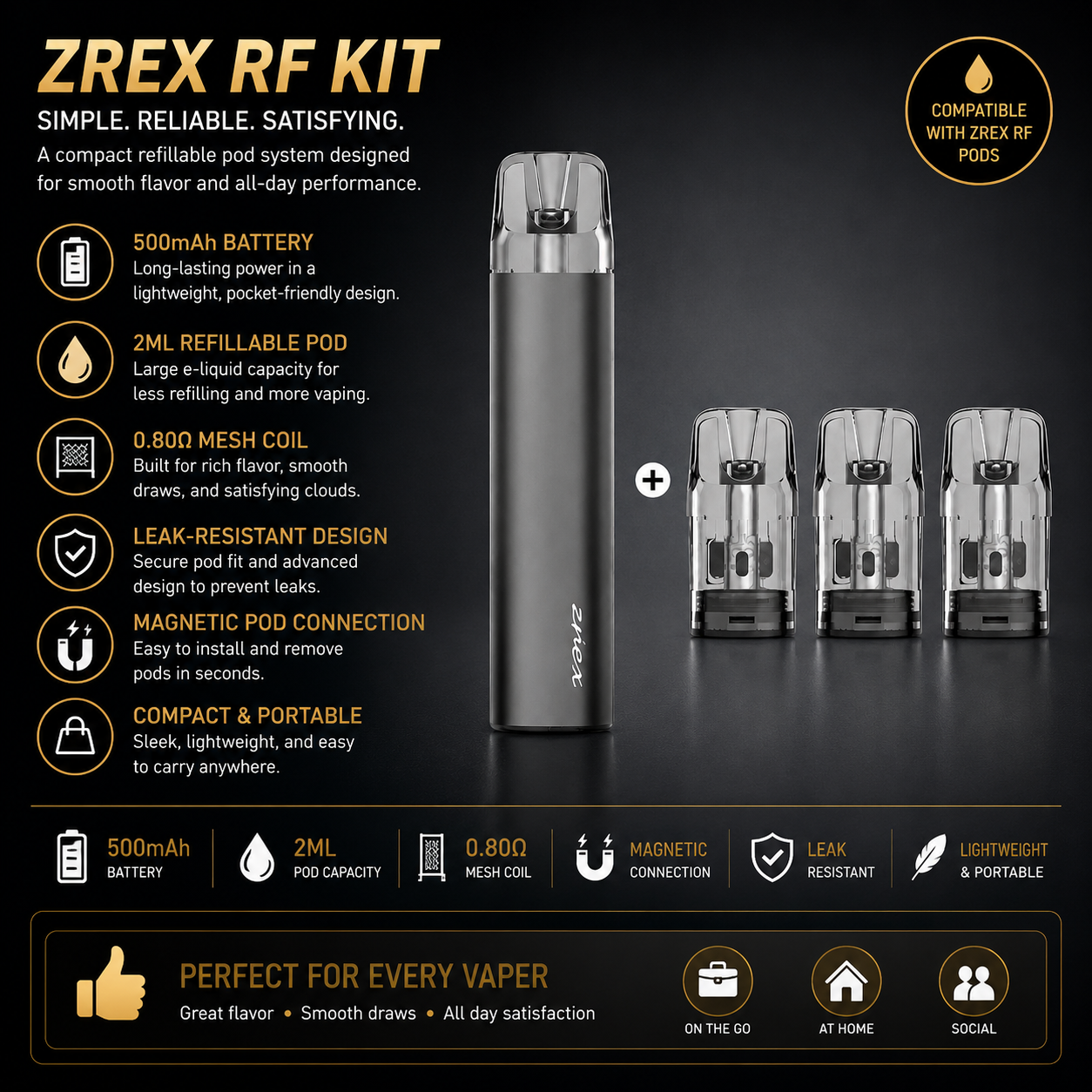 ZREZ RF KIT REFILLABLE